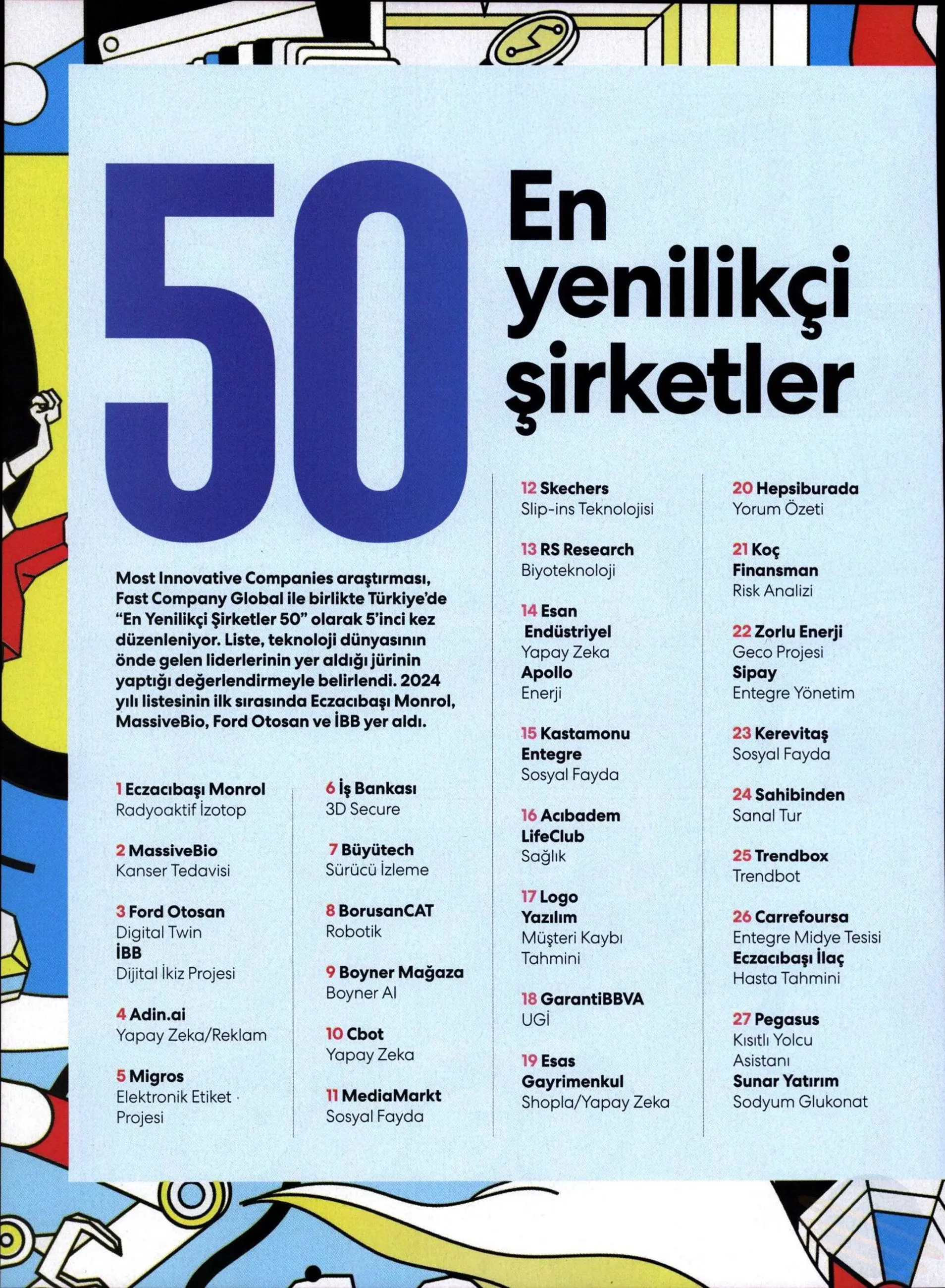 En Yenileikçi Şirketler - Fast Company Dergisi